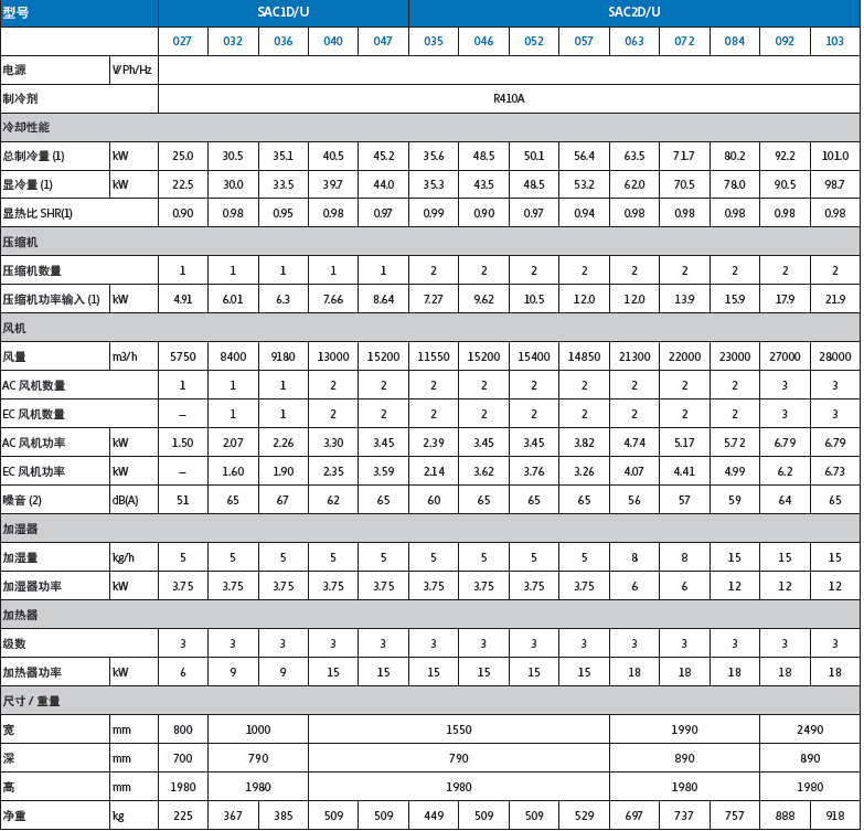 ���D�C(j��)�����{(di��o)