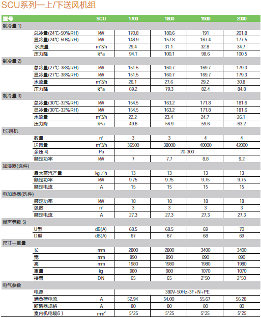 ���׿��C(j��)�����{(di��o)SCU