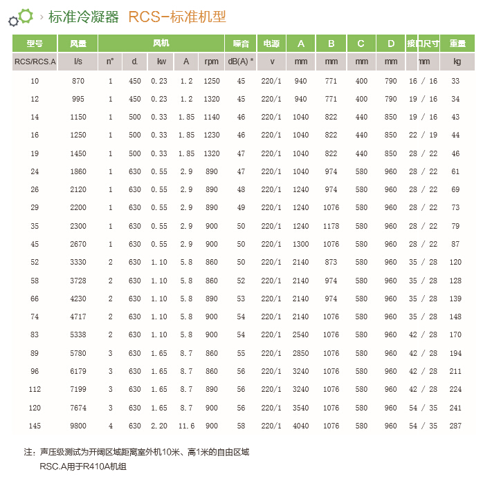 ���׿�SCA����C(j��)����(sh��)