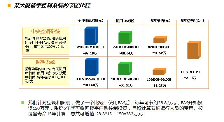 �������ϵ�y(t��ng)�Ĺ�(ji��)�ܱ��^