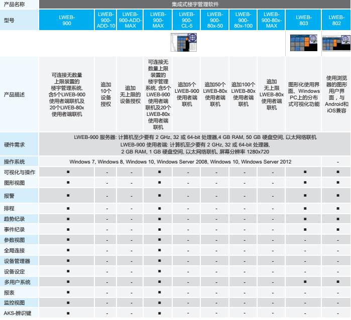 �_�_(d��)�������ϵ�y(t��ng)