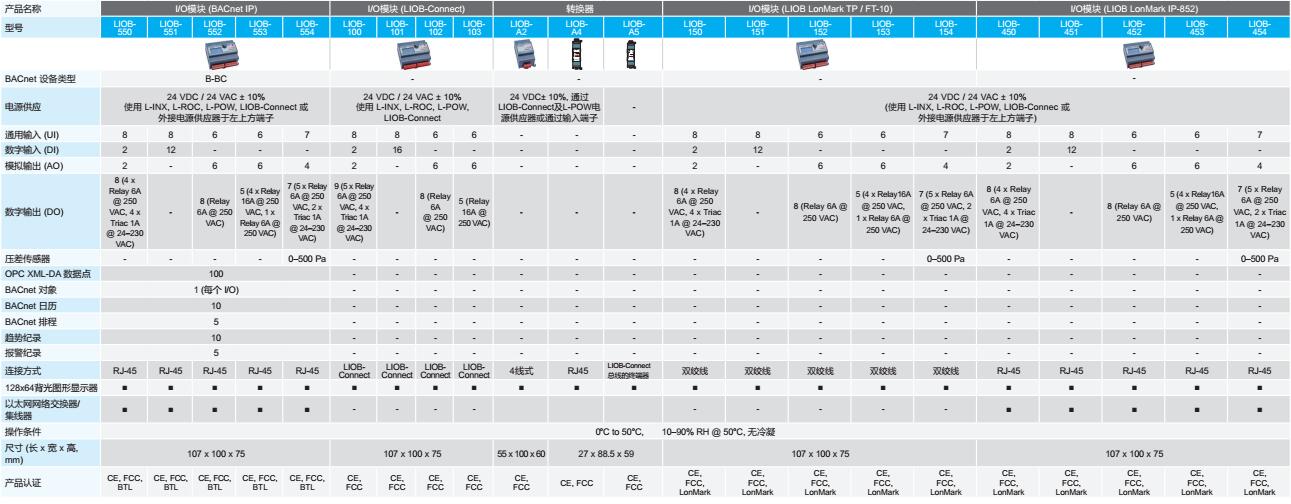 �_�_���ܘ���g������