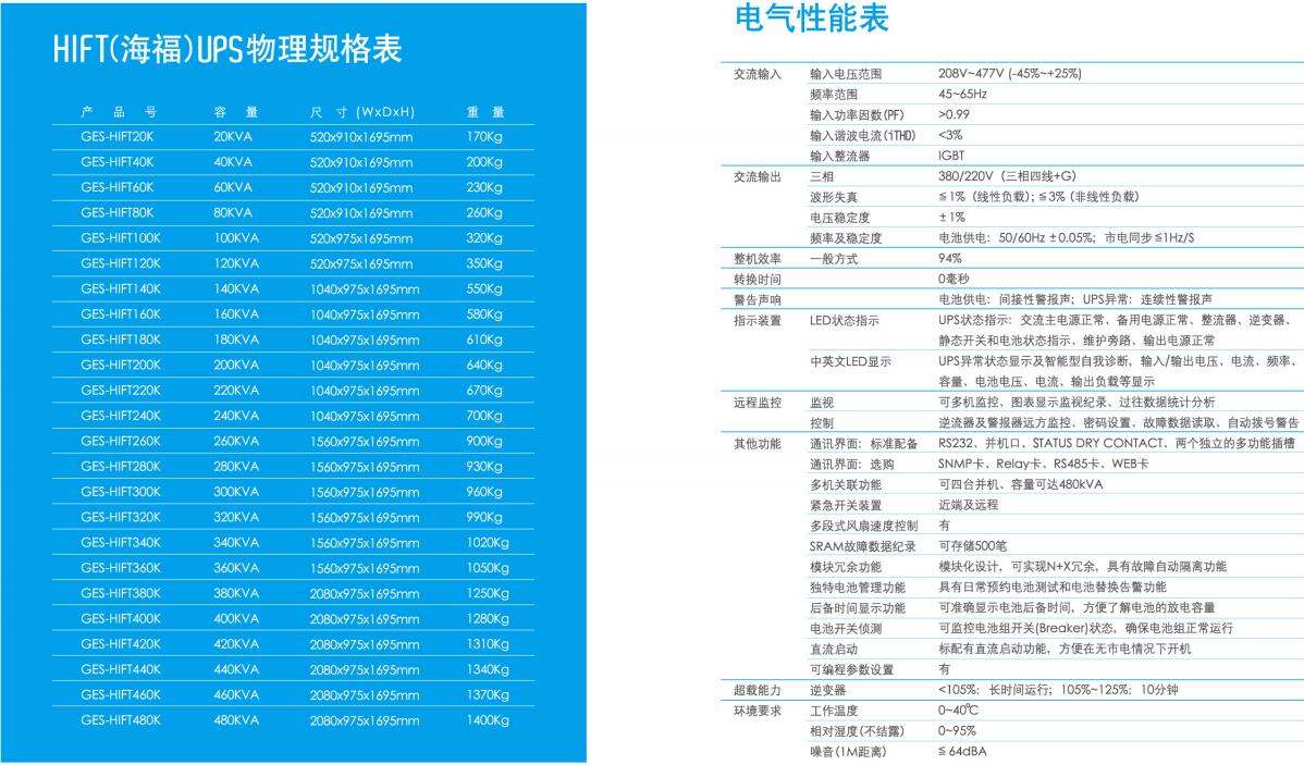 �_�_ups HIFI 20-480KVA