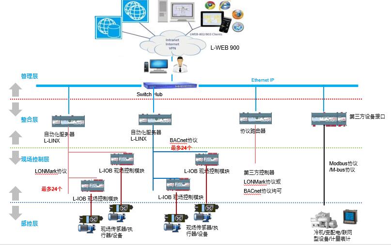 �_�_�ǿ�ϵ�y(t��ng)�ܘ��D