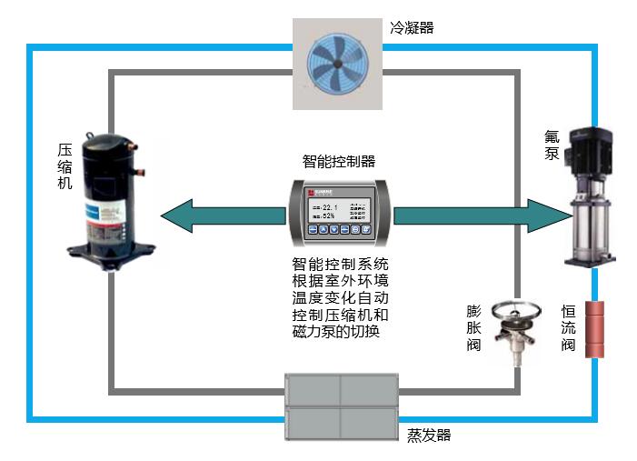 山東機房空調(diào)